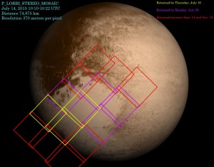 Czerwone ramki oznazają zdjęcia z New Horizons, które nie zostały w ogóle przesłane na Ziemię (nawet w kompresji stratnej) / Credits - Planetary.org, NASA