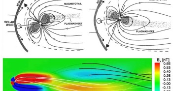 Skomplikowana magnetosfera Urana / Credits - University of Colorado Boulder
