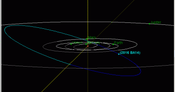 Orbita P/2016 BA14 / Credits - JPL, NASA