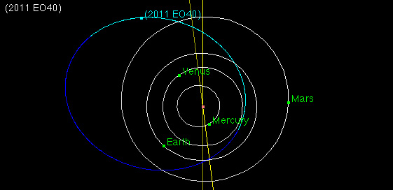 Orbita 2011 EO40 / Credits - JPL, NASA