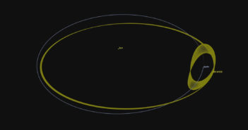 Orbita planetoidy 2016 HO3 / Źródło: NASA