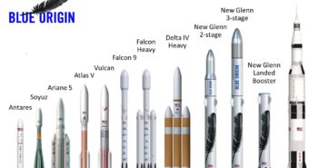 Porównanie wielkości rakiet New Glenn z innymi rakietami / Credits - Blue Origin