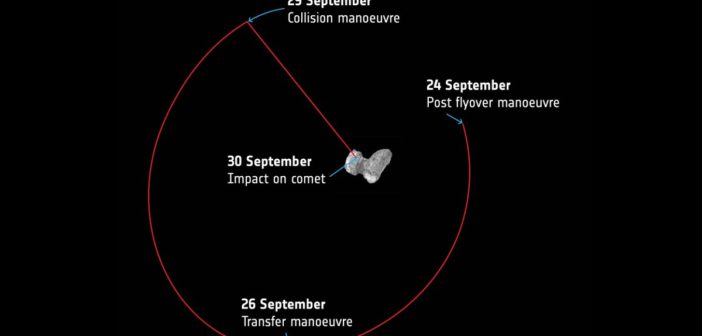 Trajektoria podejścia do lądowania sondy Rosetta / Credits - ESA