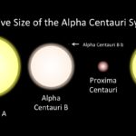 Skala gwiazd Alfa Centauri / UPR Arecibo