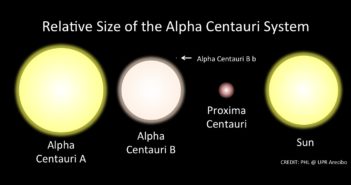 Skala gwiazd Alfa Centauri / UPR Arecibo