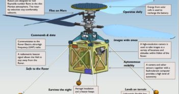 Schemat budowy Mars Helicopter / Credits - NASA