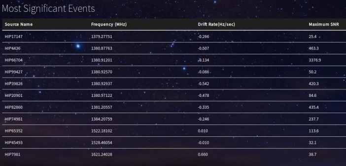 Breakthrough Listen – pierwsze wyniki Pierwsze wyniki w ramach Breakthrough Listen / Credits - Breakthrough Initiatives