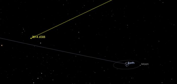 Przelot 2014 JO25 / Credits - JPL, NASA