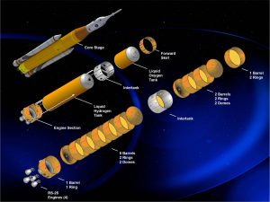 Grafika przedstawiająca strukturę rakiety SLS / Credits: NASA/MSFC
