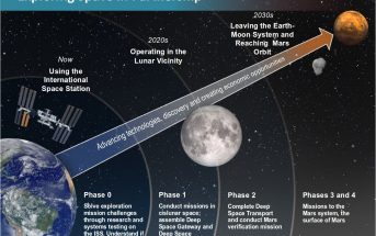 Proponowana przez NASA droga ku Czerwonej Planecie / Credits - NASA