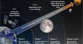 Proponowana przez NASA droga ku Czerwonej Planecie / Credits - NASA