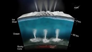 Prawdopodobny przekrój przez zewnętrzne warstwy Enceladusa - z widocznymi źródłami hydrotermalnymi / Credits - NASA TV