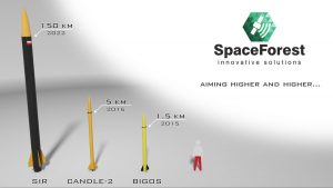Porównanie rakiet firmy SpaceForest z rakietą SIR / Credits - SpaceForest