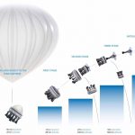 Koncepcja wynoszenia małych satelitów za pomocą balonu stratosferycznego / Credits - Zero 2 Infinity
