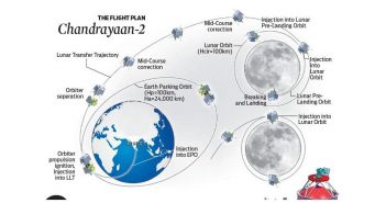 Profil misji Chandrayaan-2 / Credits - ISRO
