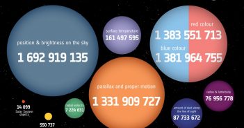 Drugi katalog danych z sondy Gaia / Credits - ESA
