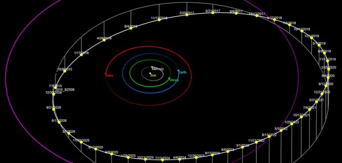 Nietypowa orbita 2015 BZ509 / Credits - Tomruen, CC BY-SA 4.0