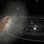 Artytyczna wizja 1I/2017 U1 jako komety / Credits - NASA/ESA/STScI