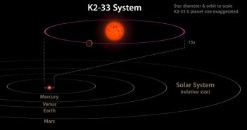 Porównanie układu K2-33 i wewnętrznego Układu Słonecznego / Credits - NASA/JPL-Caltech