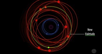 Nowe księżyce Jowisza. Kolorem zielonym zaznaczono ksieżyc "Valetudo" / Credits - Carnegie Science