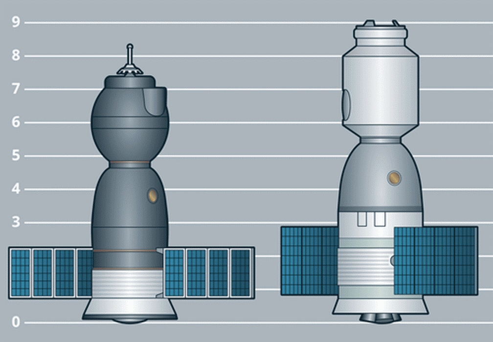 Rys. 1. Porównanie statków kosmicznych: rosyjski Sojuz (po lewej) i chiński Shenzhou (po prawej). Credits: PacoArnau.