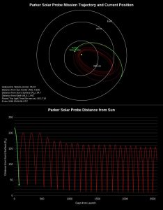 Peryhelium Parker Solar Probe / Credits - NASA