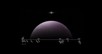Dystans 2018 VG18 względem innych (znanych) obiektów w Układzie Słonecznym / Credits - Roberto Molar Candanosa, Scott S. Sheppard, Carnegie Institution for Science.