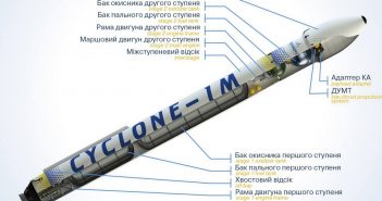 Rakieta Cyklon-1M / Credits - Biuro Konstrukcyjne Jużnoje