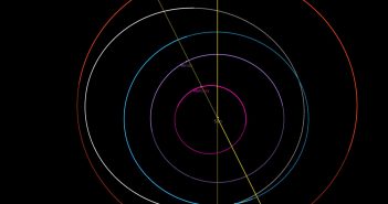 Orbita 2006 QV89 i orbita Ziemi / Credits - NASA, JPL