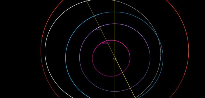 Orbita 2006 QV89 i orbita Ziemi / Credits - NASA, JPL