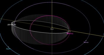 Orbita 2019 LF6 / Credits - NASA, JPL