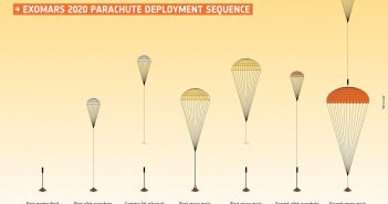 Sekwencja otwierania spadochronów dla misji ExoMars / Credits - ESA