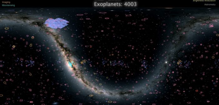 Cztery tysiące egzoplanet w naszej Drodze Mlecznej / Credits - SYSTEM Sounds (M. Russo, A. Santaguida)