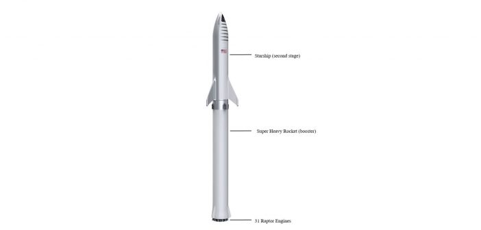 Zaprezentowana w szkicu raportu środowiskowego konfiguracja StarShip + Super Heavy / Credits - NASA, SpaceX