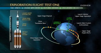 Diagram misji EFT-1 / Credits - NASA