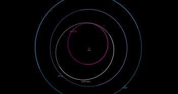 Orbita 2020 AV2 / Credits - NASA, JPL