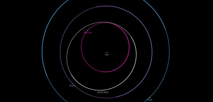 Orbita 2020 AV2 / Credits - NASA, JPL