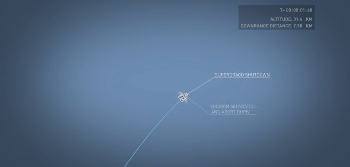 Etap testu ucieczkowego w locie kapsuły Dragon 2 / Credits - SpaceX
