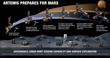 Wizja eksploracji Księżyca w ramach programu Artemis (stan na marzec 2020) / Credits - NASA