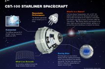 Infografika pojazdu CST-100 Starliner / Credits - Boeing