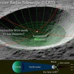 Koncepcja LCRT / Credits - NASA, Saptarshi Bandyopadhyay