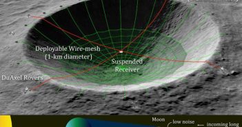 Koncepcja LCRT / Credits - NASA, Saptarshi Bandyopadhyay