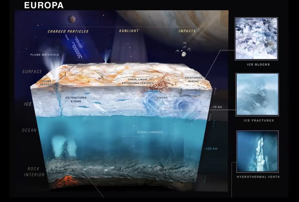 Możliwy przekrój wodno-lodowej części Europy / Credits - NASA, SETI Institute