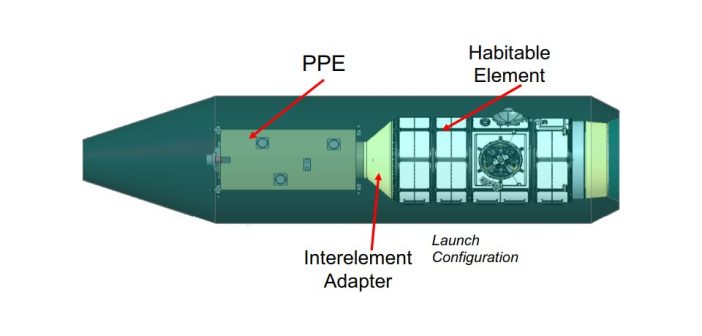 Grafika przedstawiająca moduły PPE i HALO wewnątrz jednej osłony aerodynamicznej rakiety / Credits - NASA