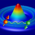 Ultrazimne atomy uwięzione w pułapkach optycznych układają się w zaskakująco złożone struktury. W zależności od wzajemnego oddziaływania cząstek o przeciwnych spinach realizowane są lokalnie fazy o różnych właściwościach. (Źródło: IFJ PAN)