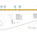 Plan misji Trident / Credits - NASA