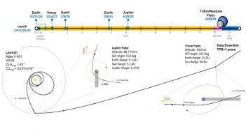 Plan misji Trident / Credits - NASA