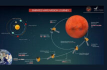 THE MOHAMMED BIN RASHID SPACE CENTRE
