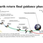 Plan powrotu próbek z planetoidy Ryugu na Ziemię / Credits - JAXA