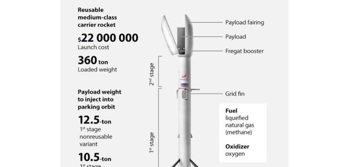 Koncepcja rakiety Amur / Credits - TASS, Roskosmos
